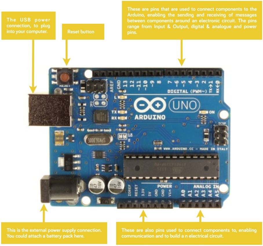 Arduino Uno