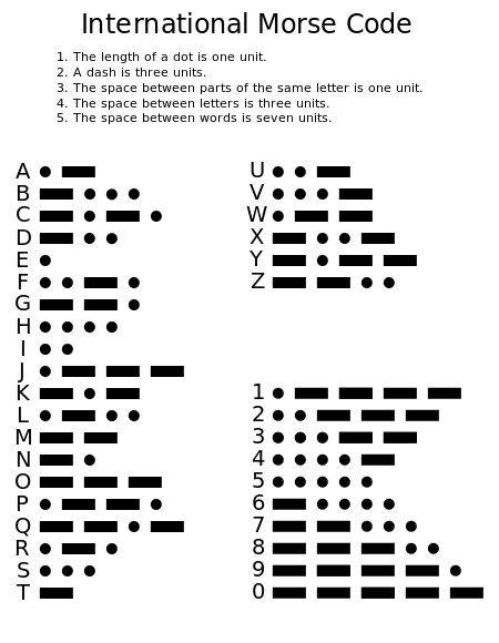 Morse Alphabet