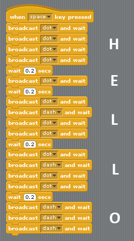 Broadcast Hello