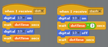 dotTime