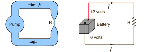 electric-pump