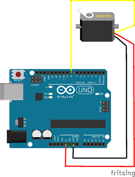 Servo diagram