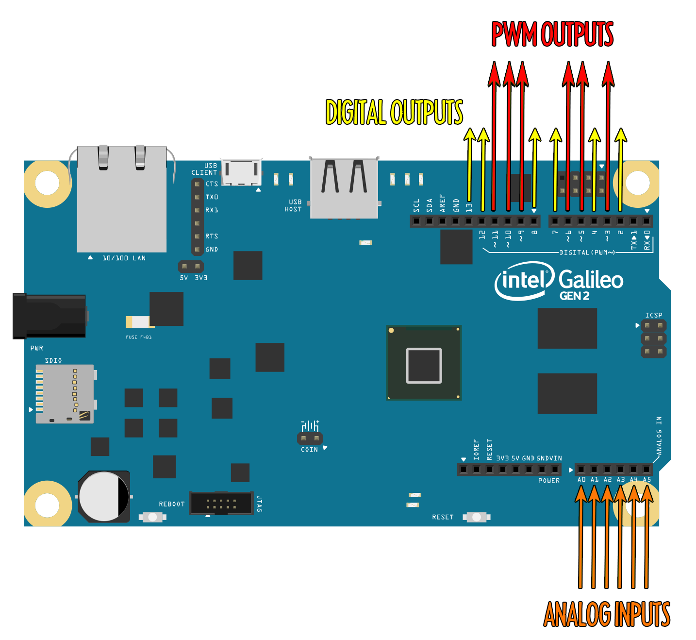 Intel Galileo