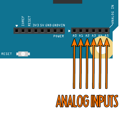 Galileo inputs