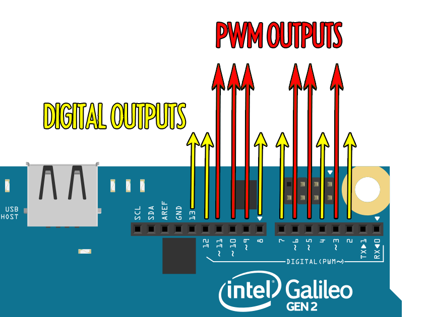 Galileo outputs
